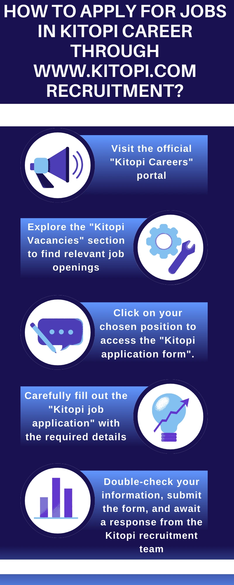 How to Apply for Jobs in Kitopi Career through www.kitopi.com recruitment?