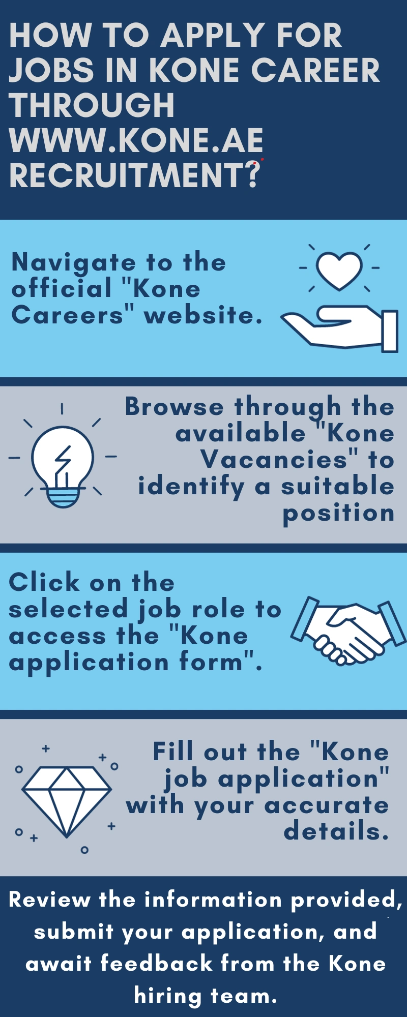 How to Apply for Jobs in Kone Career through www.kone.ae recruitment?