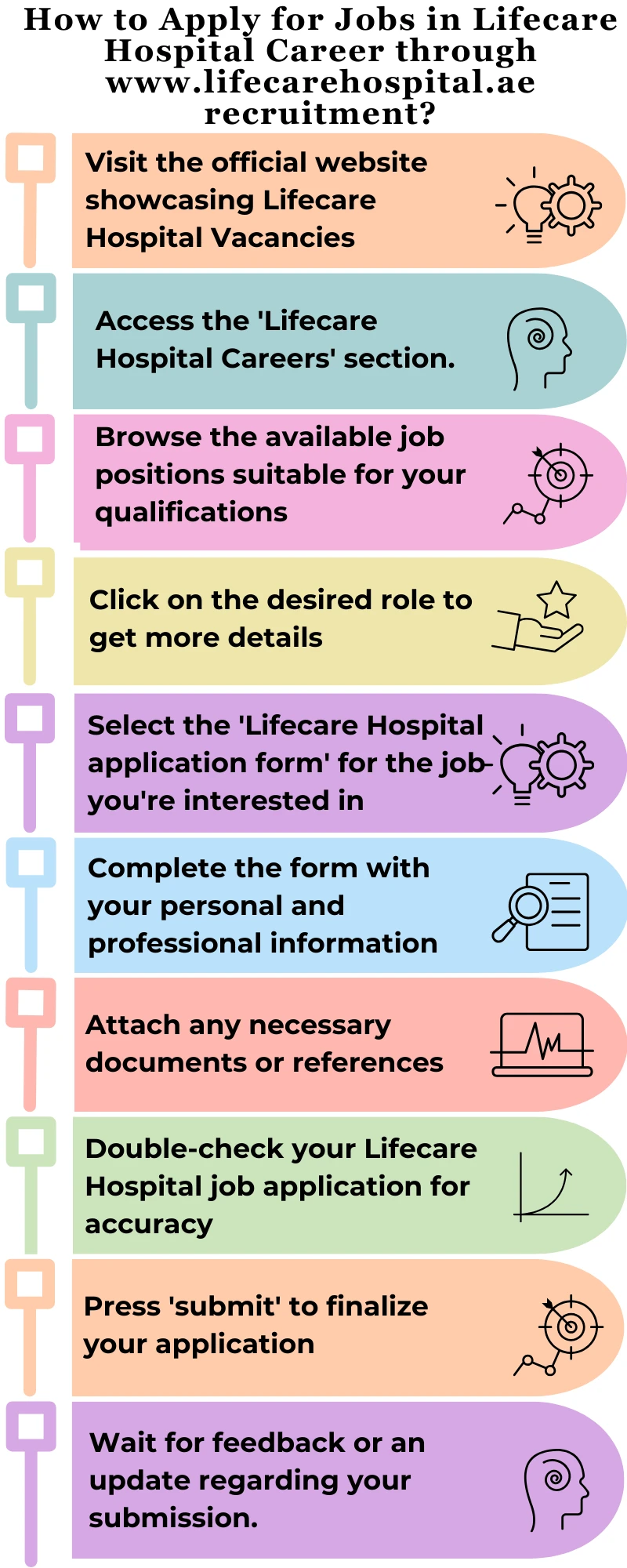How to Apply for Jobs in Lifecare Hospital Career through www.lifecarehospital.ae recruitment?