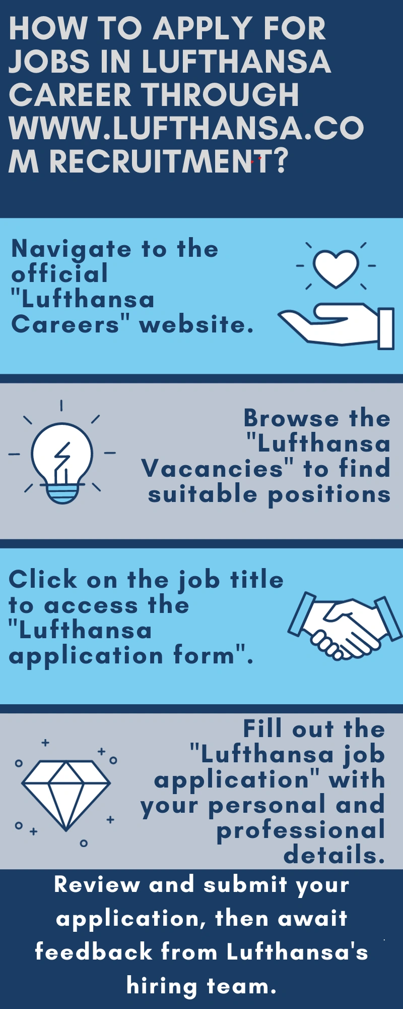 How to Apply for Jobs in Lufthansa Career through www.lufthansa.com recruitment?