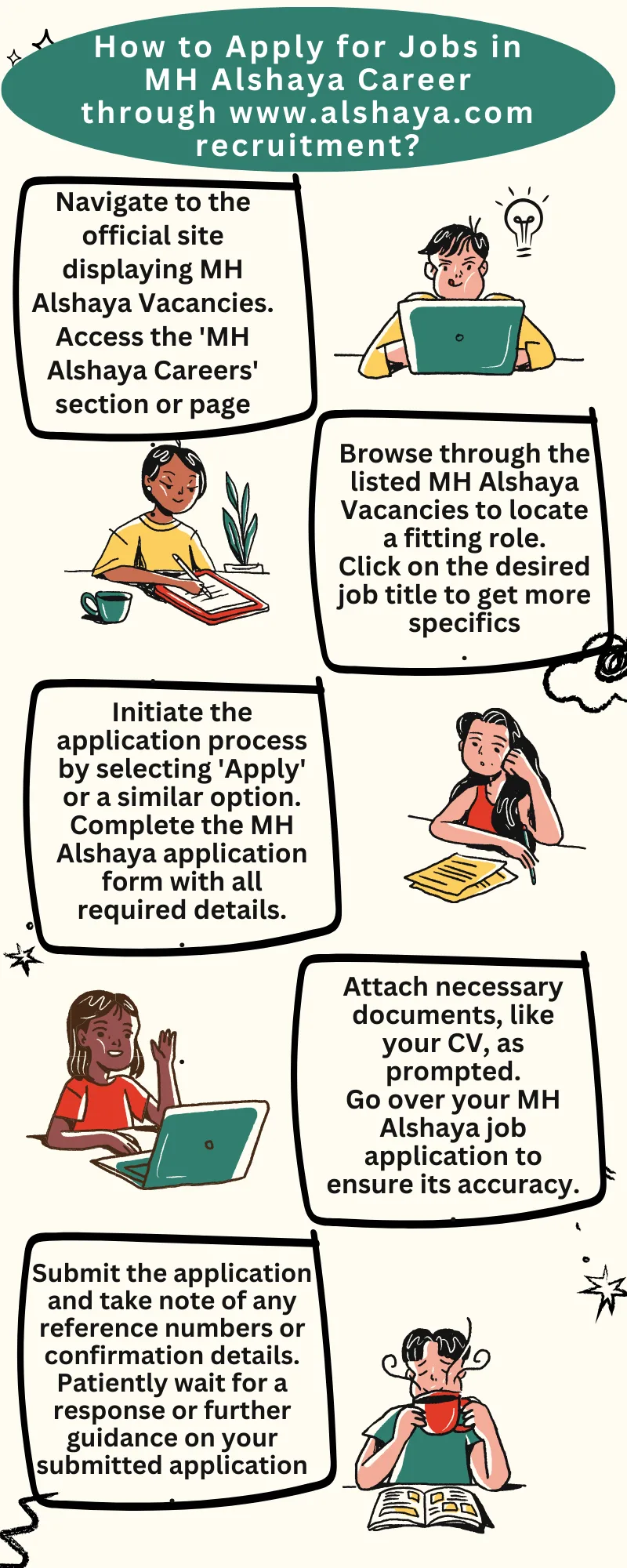 How to Apply for Jobs in MH Alshaya Career through www.alshaya.com recruitment?