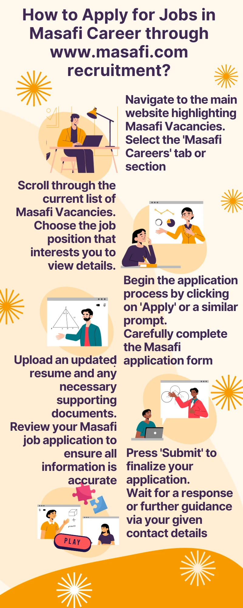 How to Apply for Jobs in Masafi Career through www.masafi.com recruitment?