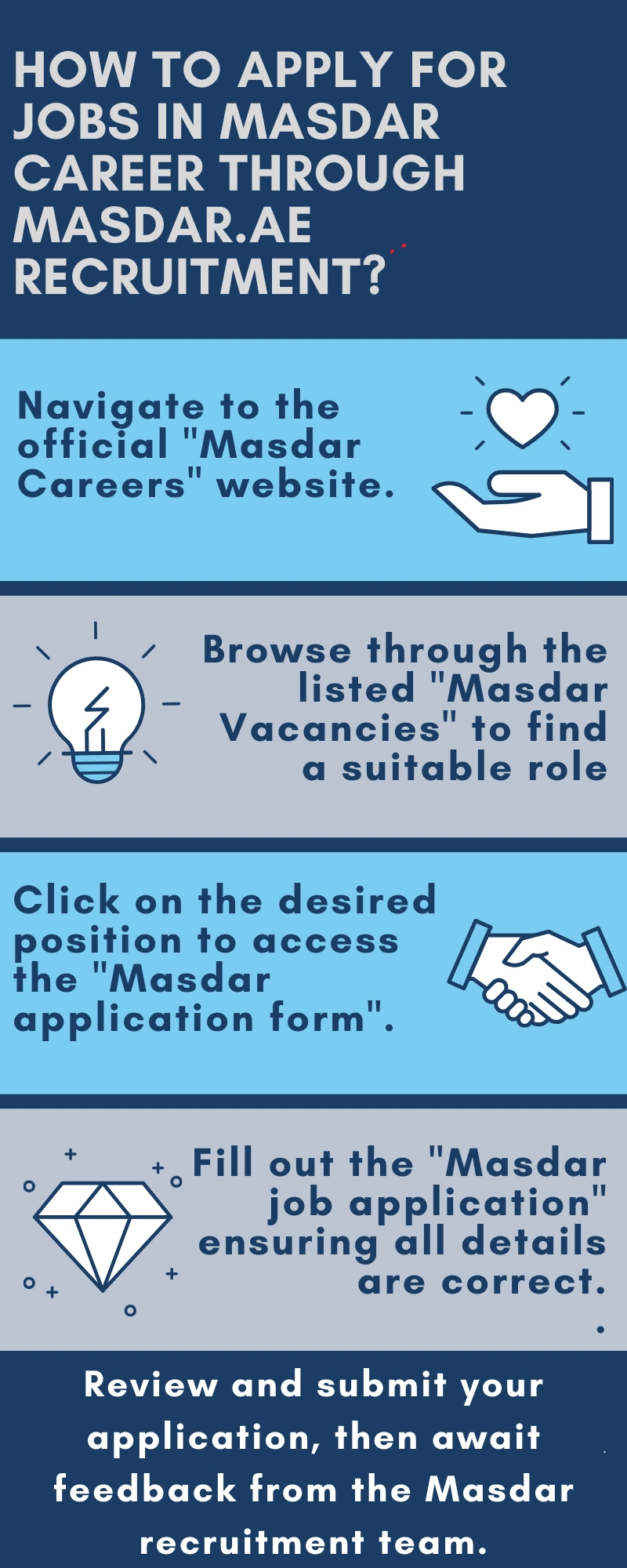 How to Apply for Jobs in Masdar Career through masdar.ae recruitment?