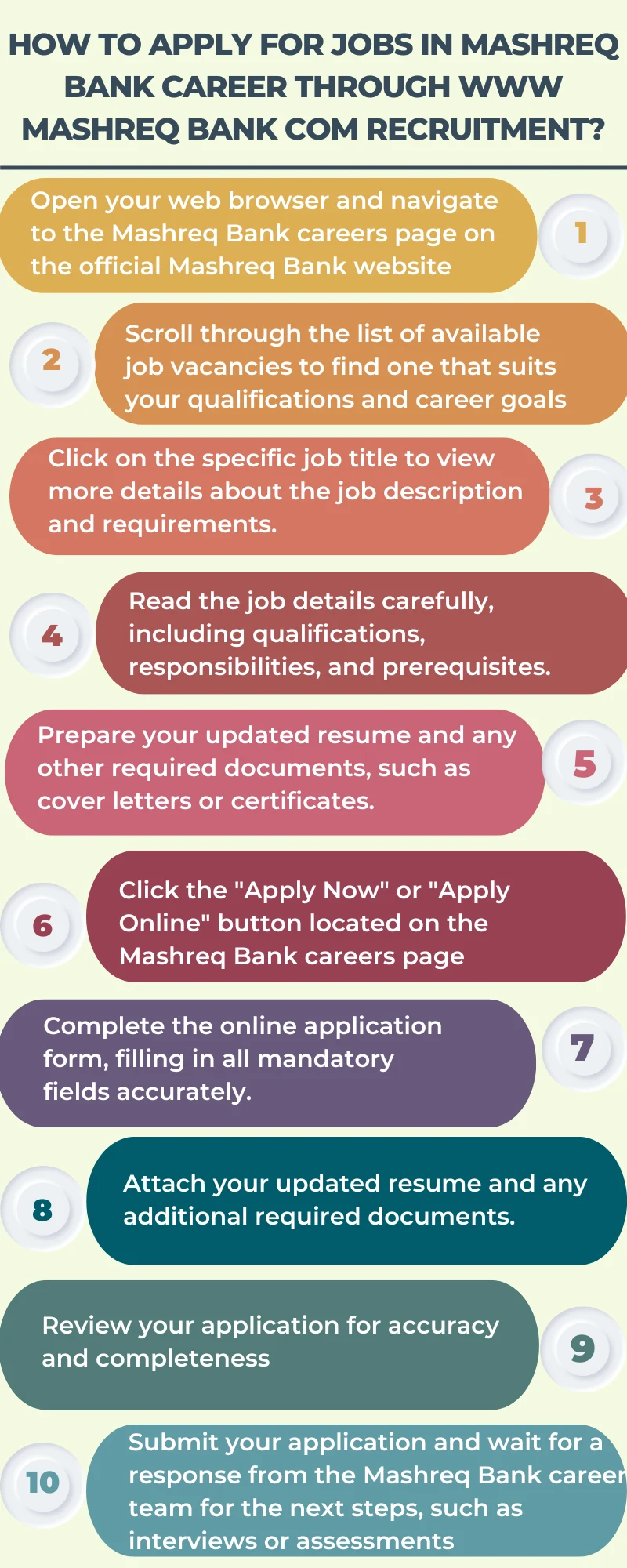 How to Apply for Jobs in Mashreq Bank Career through www Mashreq Bank com recruitment?