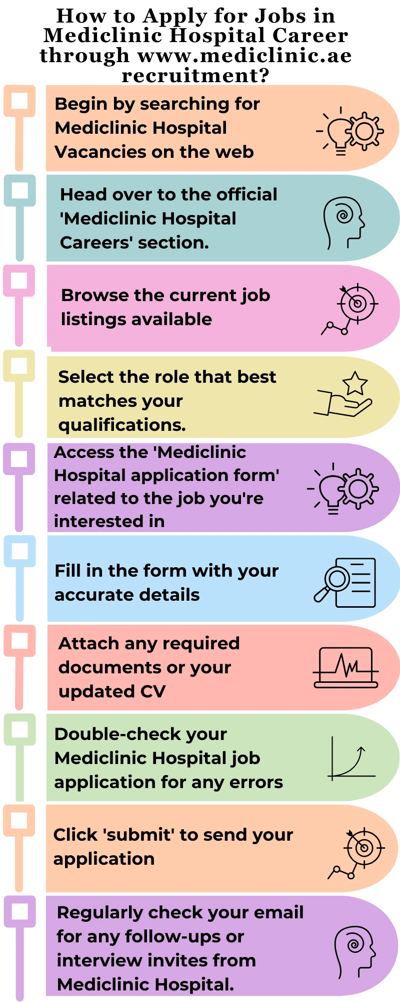 How to Apply for Jobs in Mediclinic Hospital Career through www.mediclinic.ae recruitment?