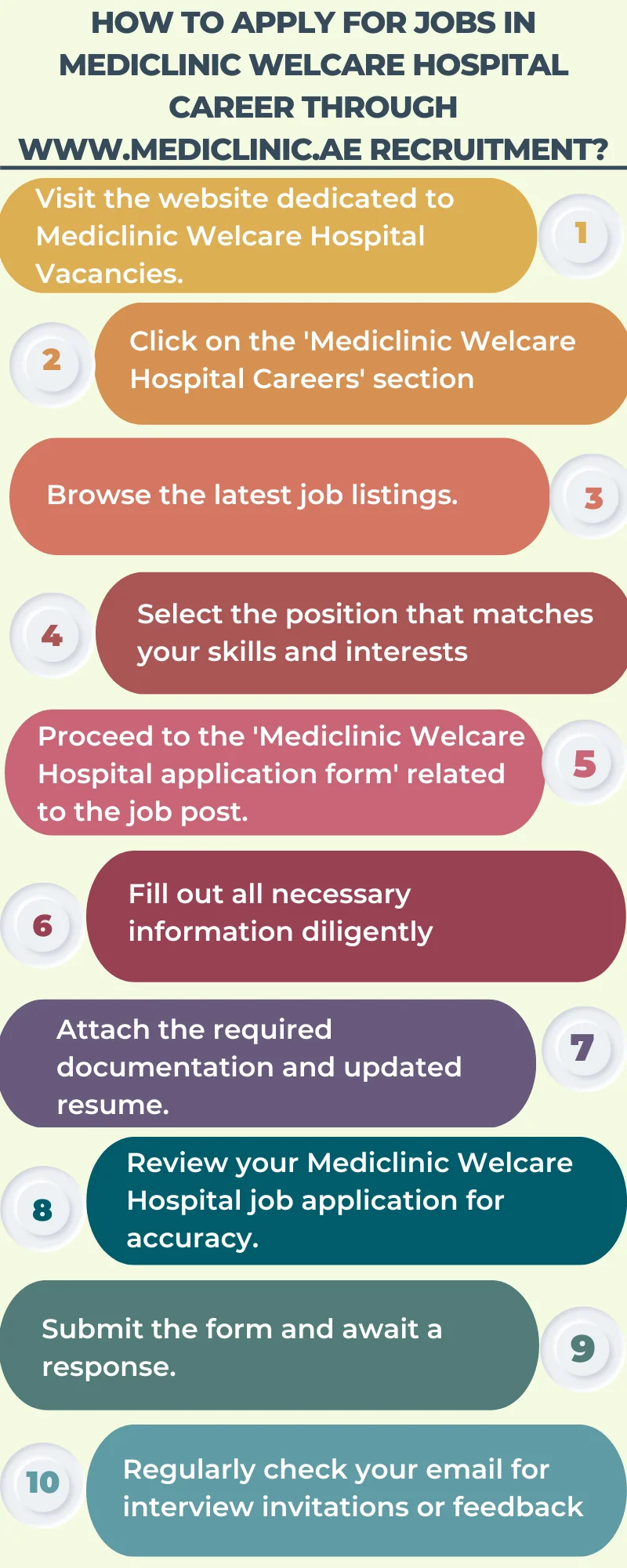 How to Apply for Jobs in Mediclinic Welcare Hospital Career through www.mediclinic.ae recruitment_