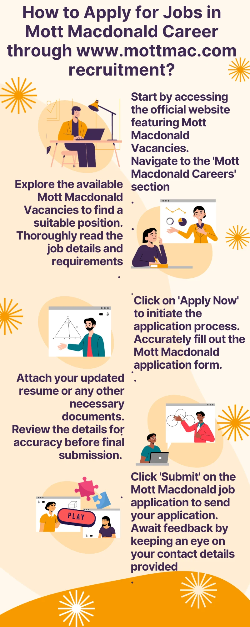 How to Apply for Jobs in Mott Macdonald Career through www.mottmac.com recruitment?