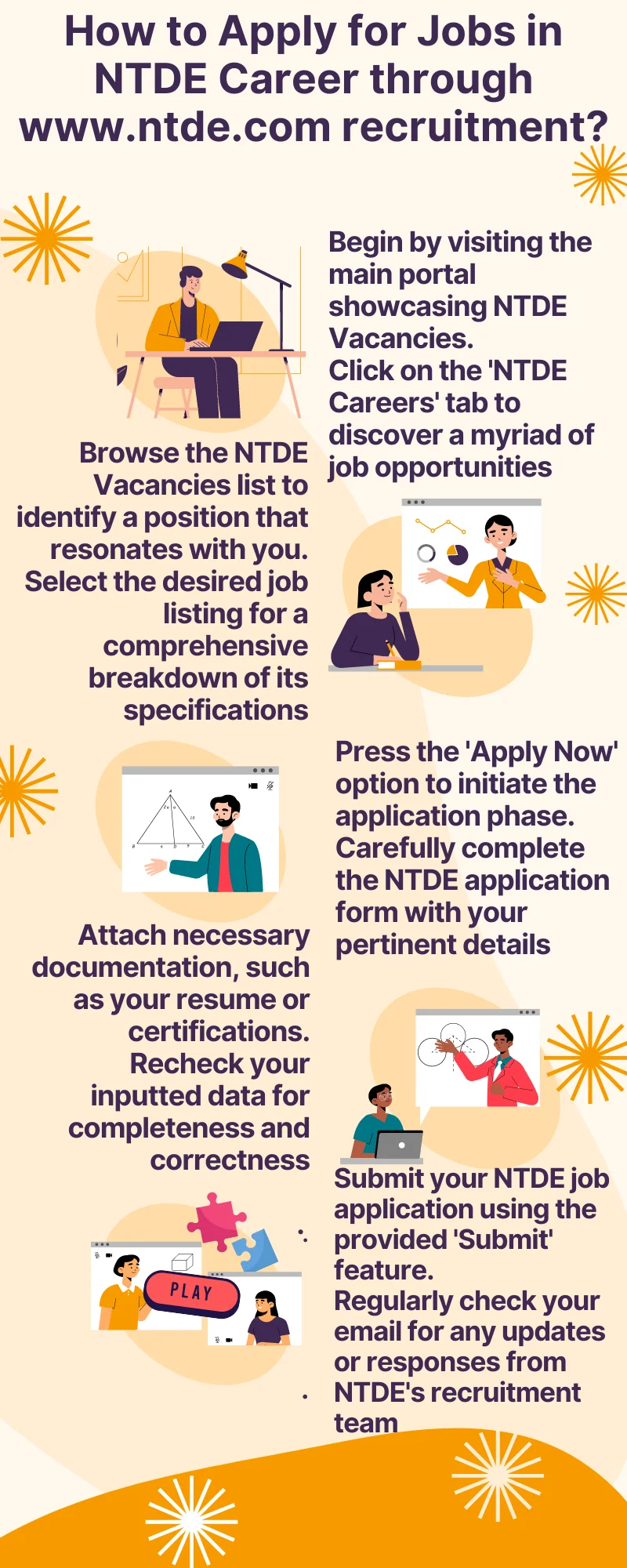 How to Apply for Jobs in NTDE Career through www.ntde.com recruitment?