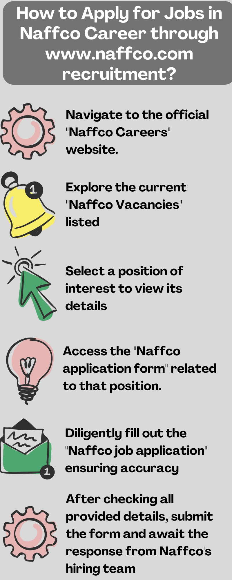 How to Apply for Jobs in Naffco Career through www.naffco.com recruitment?