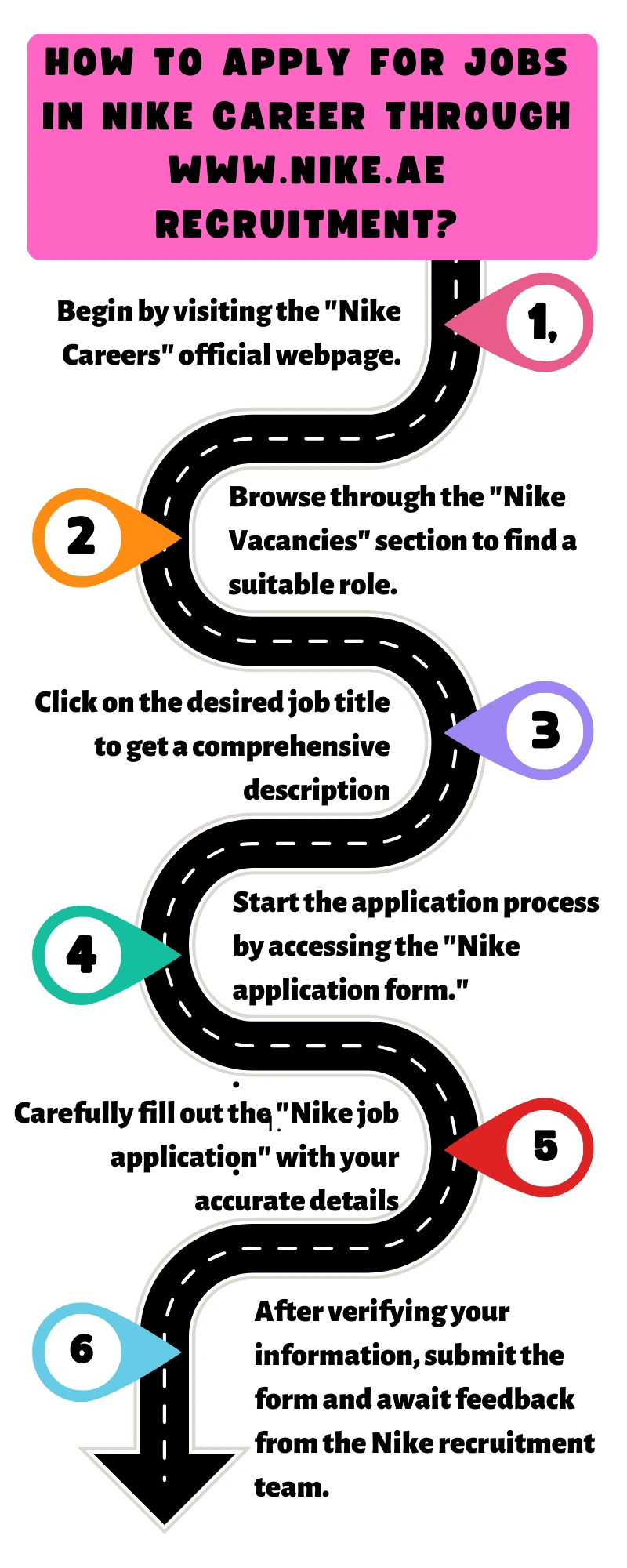 How to Apply for Jobs in Nike Career through www.nike.ae recruitment?