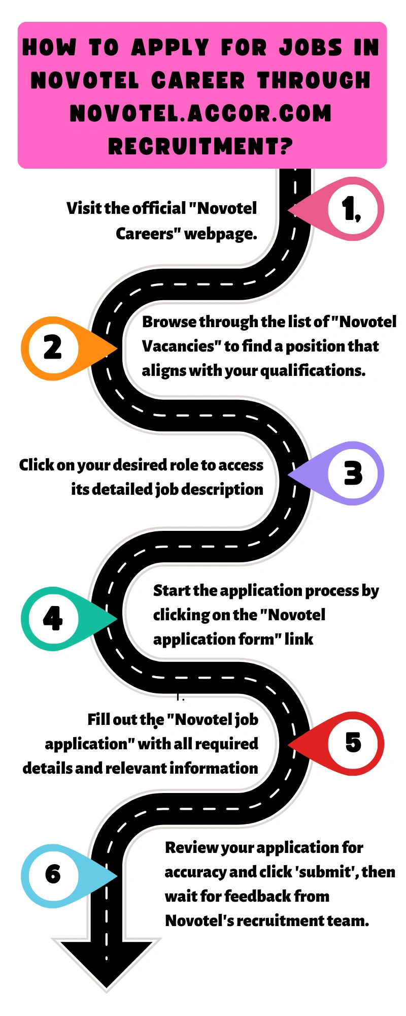 How to Apply for Jobs in Novotel Career through novotel.accor.com recruitment?