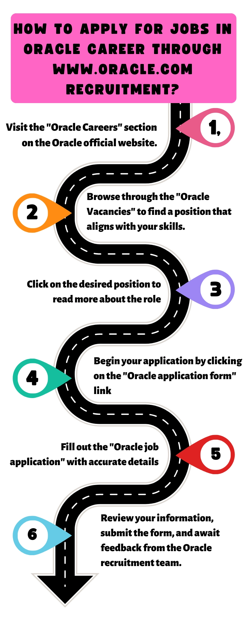 How to Apply for Jobs in Oracle Career through www.oracle.com recruitment?