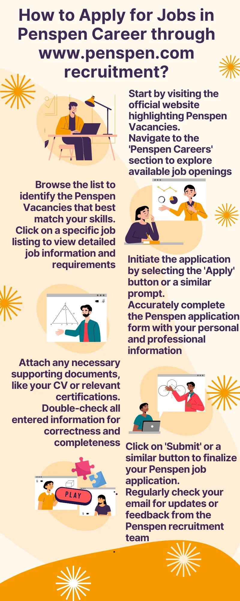 How to Apply for Jobs in Penspen Career through www.penspen.com recruitment?