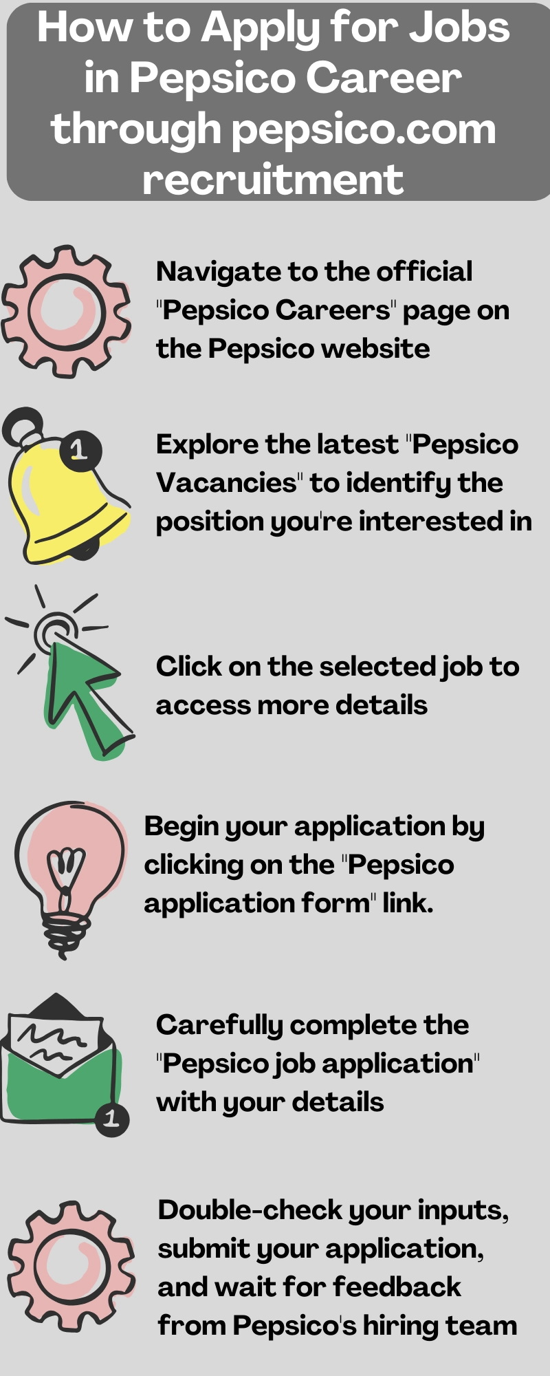How to Apply for Jobs in Pepsico Career through pepsico.com recruitment?