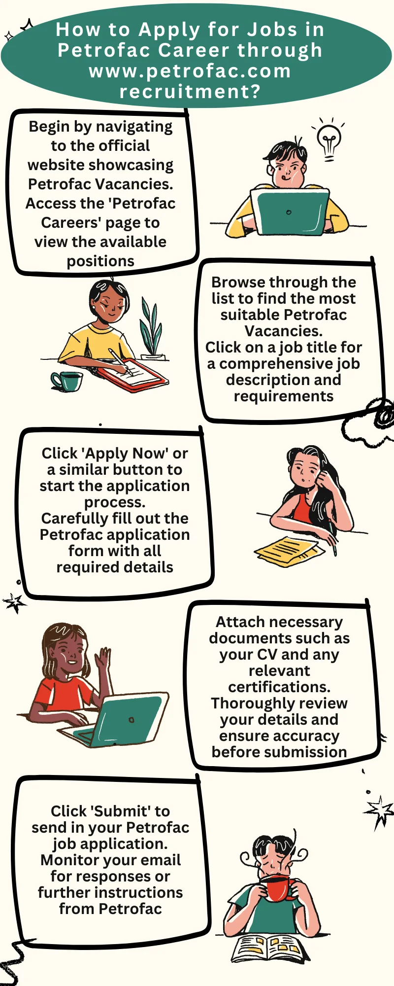 How to Apply for Jobs in Petrofac Career through www.petrofac.com recruitment?