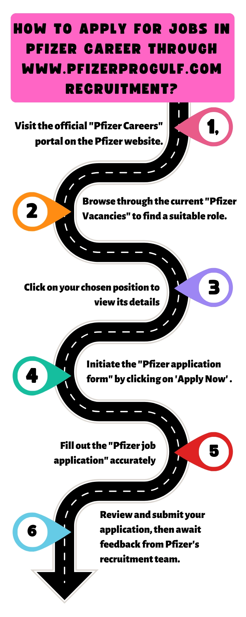 How to Apply for Jobs in Pfizer Career through www.pfizerprogulf.com recruitment?