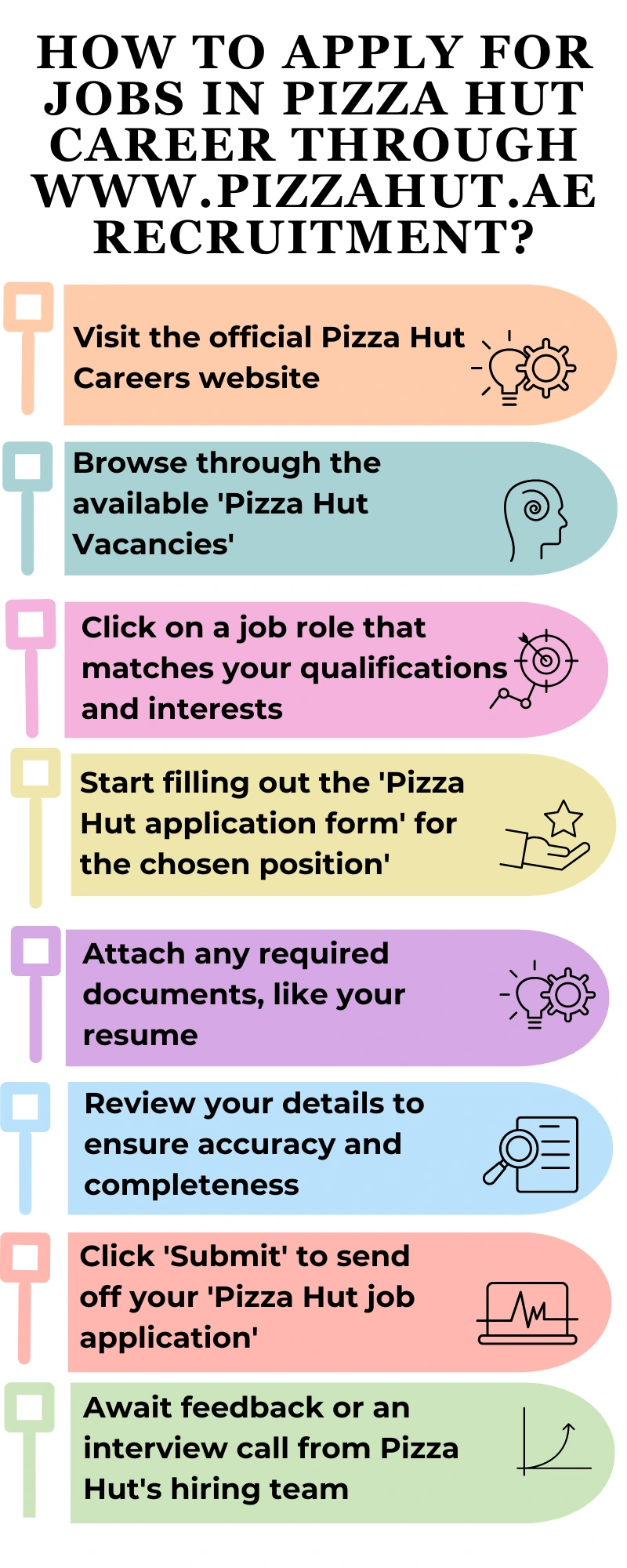 How to Apply for Jobs in Pizza Hut Career through www.pizzahut.ae recruitment?