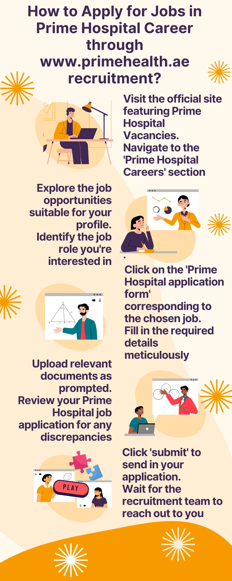 How to Apply for Jobs in Prime Hospital Career through www.primehealth.ae recruitment?