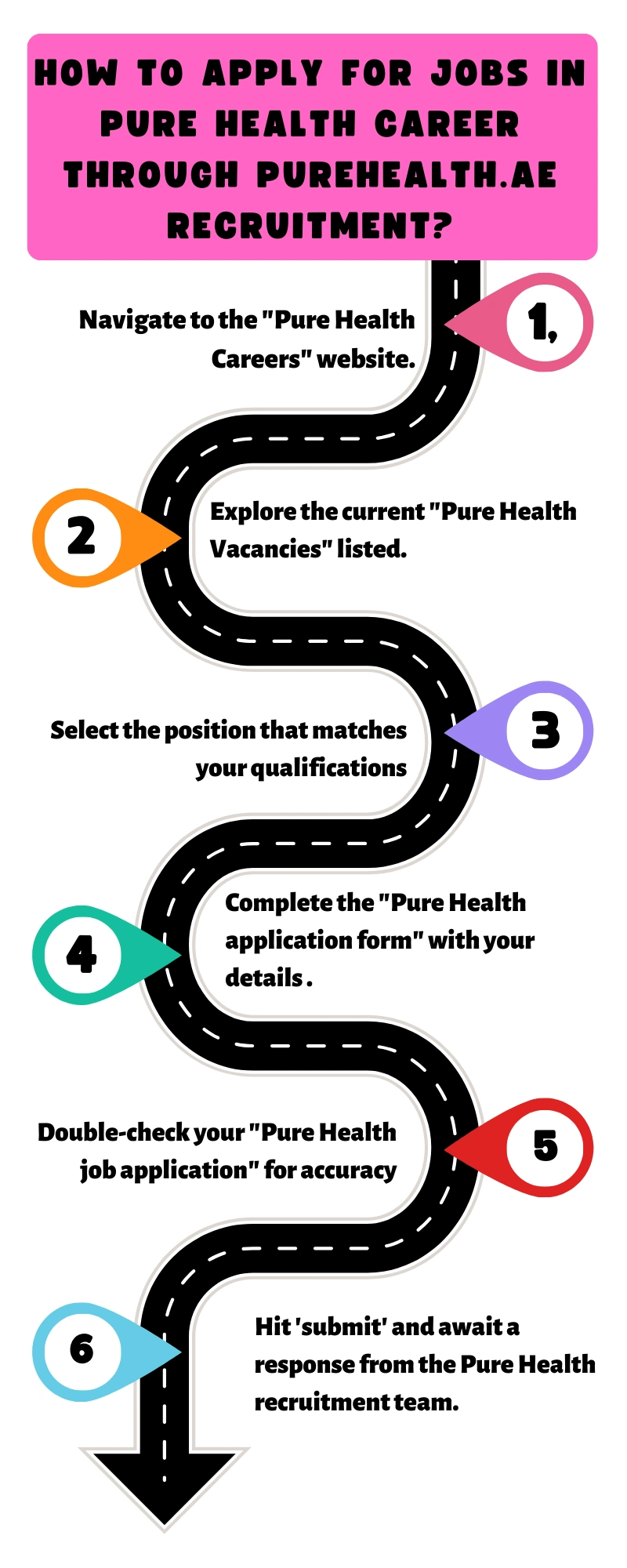 How to Apply for Jobs in Pure Health Career through purehealth.ae recruitment?
