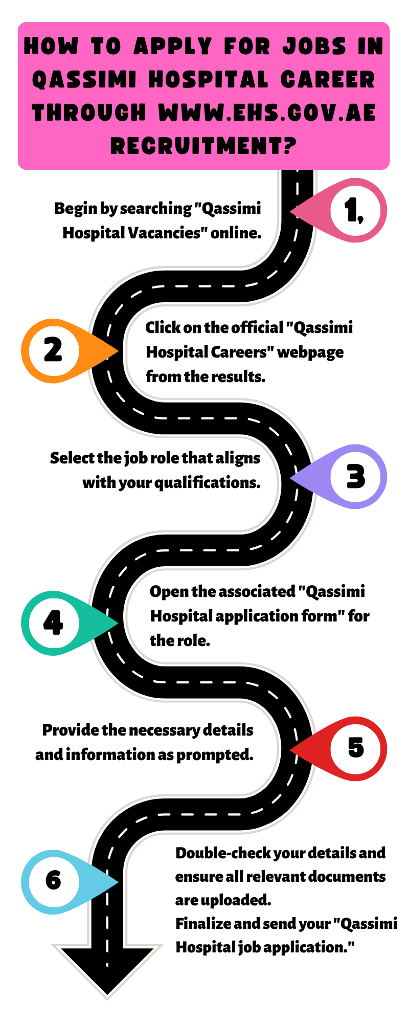 How to Apply for Jobs in Qassimi Hospital Career through www.ehs.gov.ae recruitment?