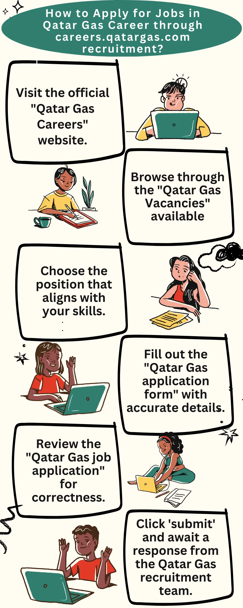How to Apply for Jobs in Qatar Gas Career through careers.qatargas.com recruitment_
