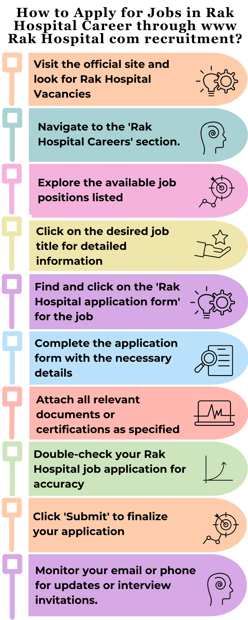 How to Apply for Jobs in Rak Hospital Career through www Rak Hospital com recruitment?