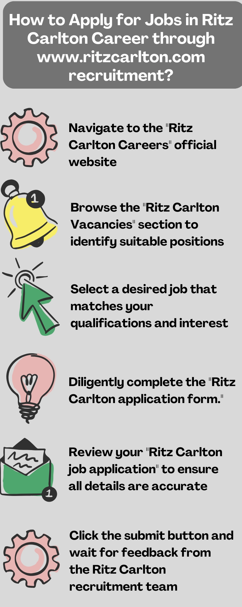How to Apply for Jobs in Ritz Carlton Career through www.ritzcarlton.com recruitment_