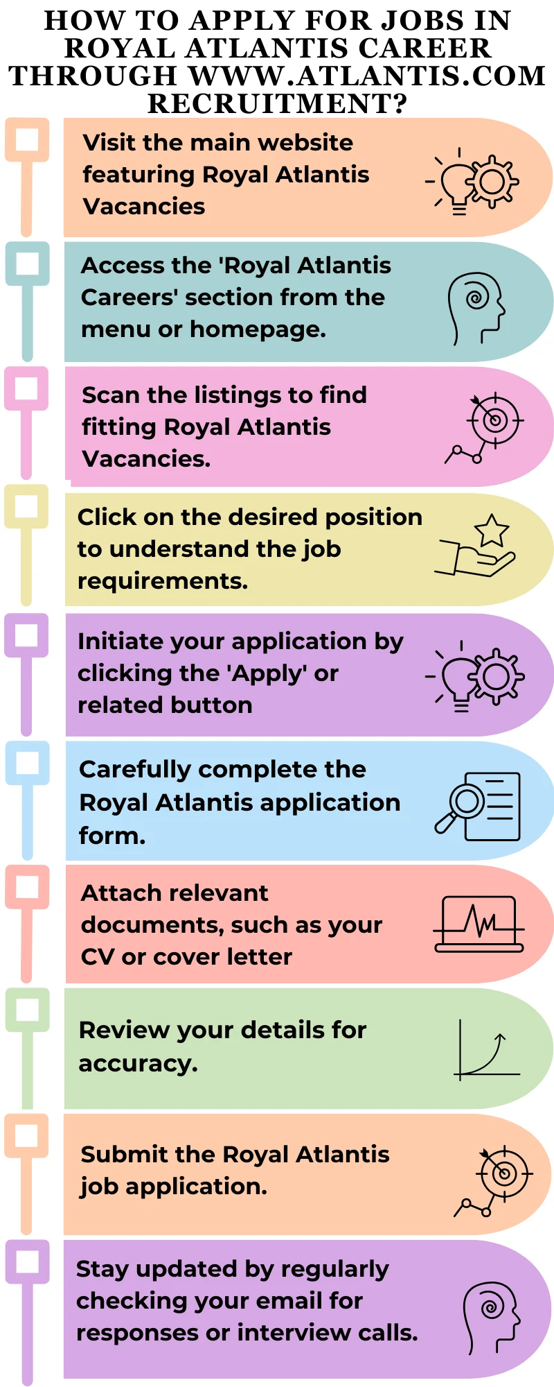 How to Apply for Jobs in Royal Atlantis Career through www.atlantis.com recruitment?