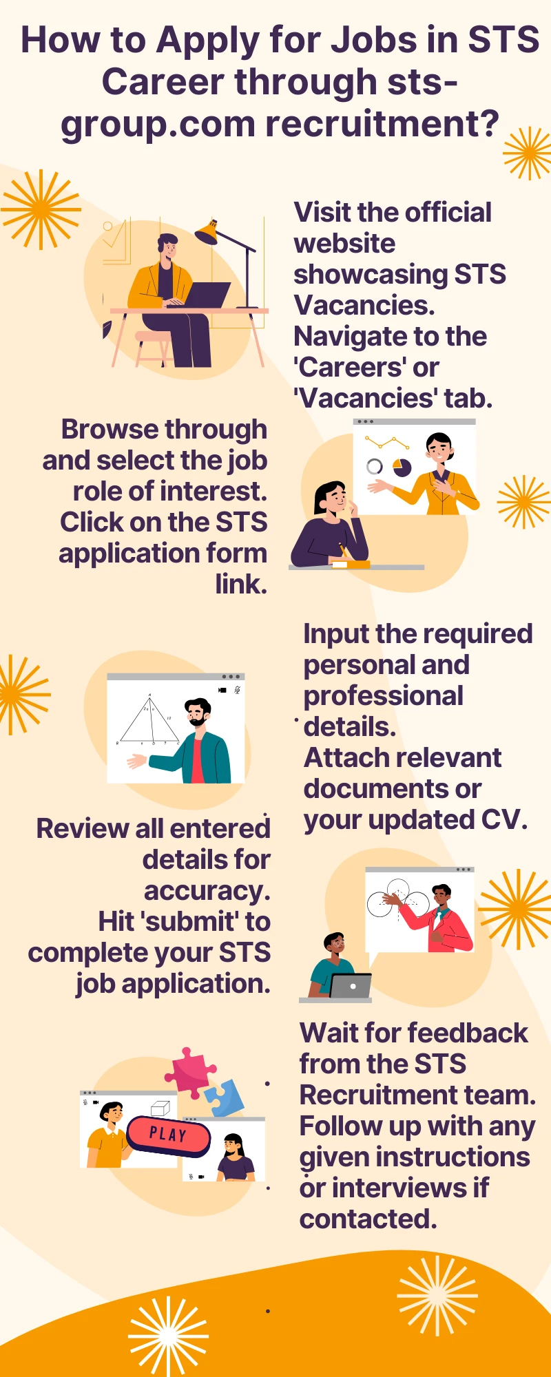 How to Apply for Jobs in STS Career through sts-group.com recruitment_