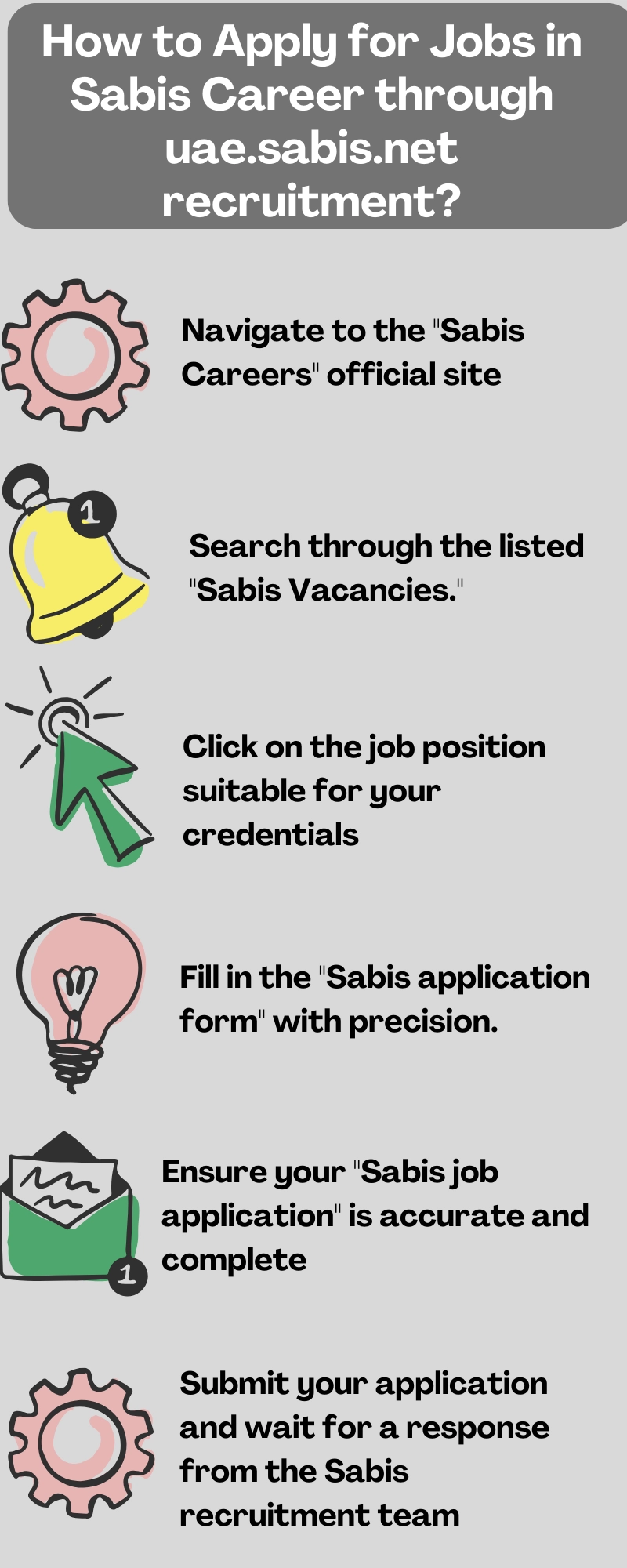 How to Apply for Jobs in Sabis Career through uae.sabis.net recruitment?