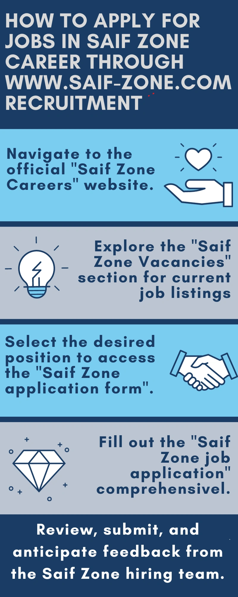 How to Apply for Jobs in Saif Zone Career through www.saif-zone.com recruitment?