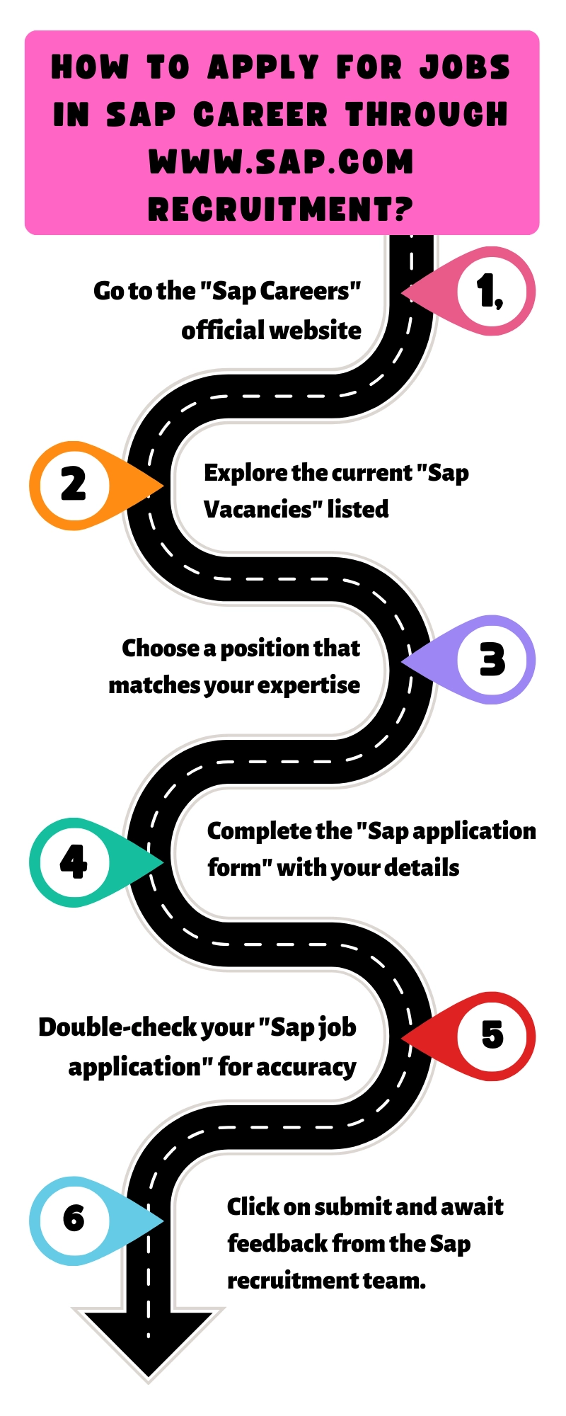 How to Apply for Jobs in Sap Career through www.sap.com recruitment?