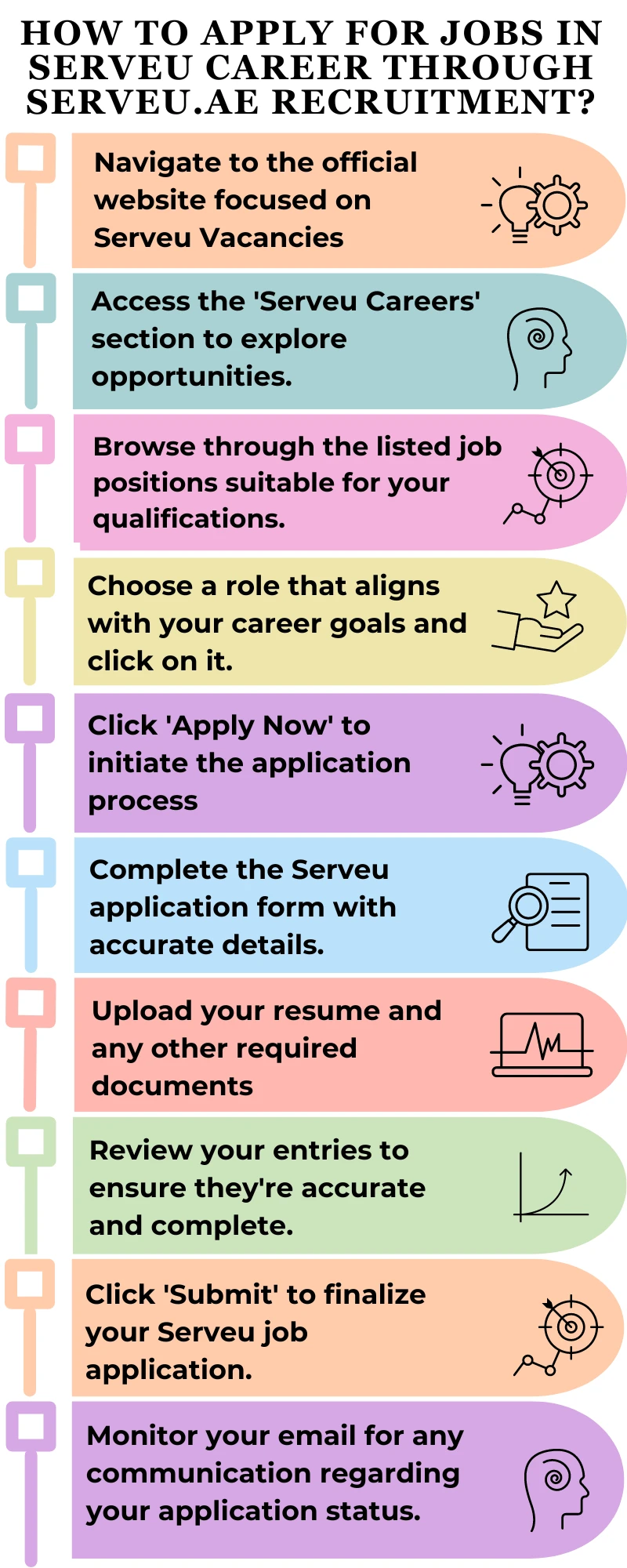 How to Apply for Jobs in Serveu Career through serveu.ae recruitment_