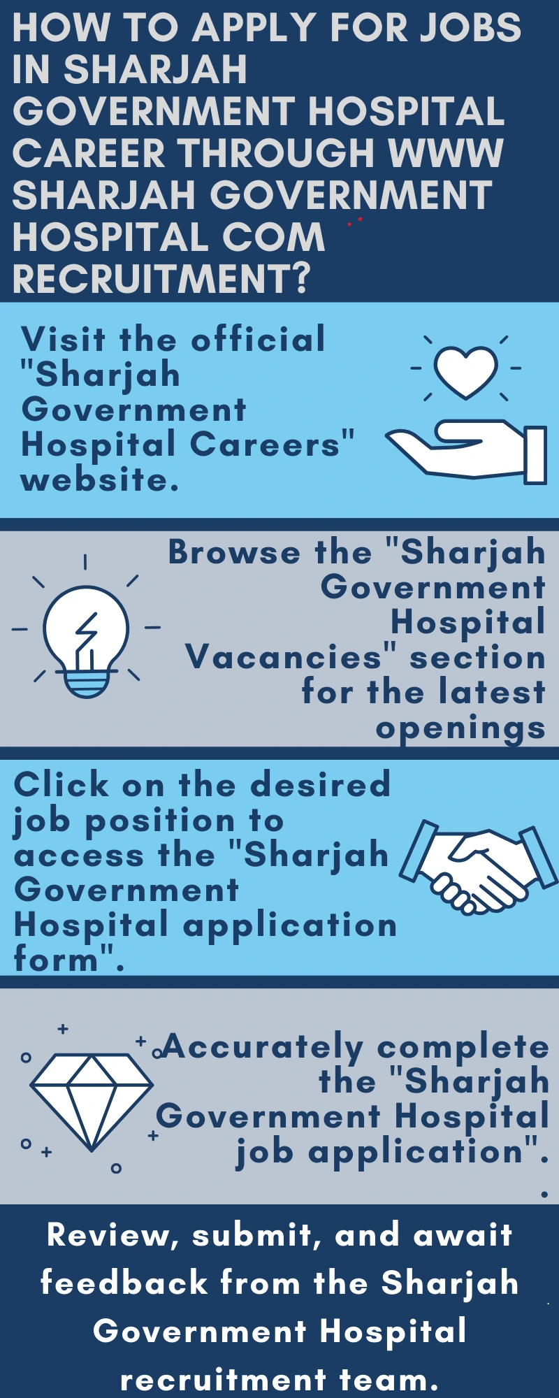 How to Apply for Jobs in Sharjah Government Hospital Career through www Sharjah Government Hospital com recruitment?