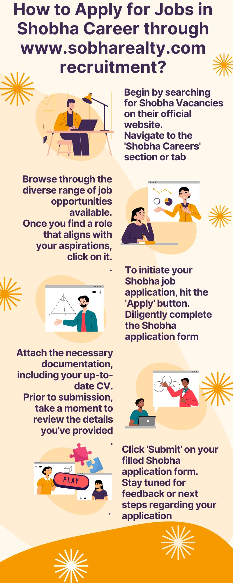 How to Apply for Jobs in Shobha Career through www.sobharealty.com recruitment?