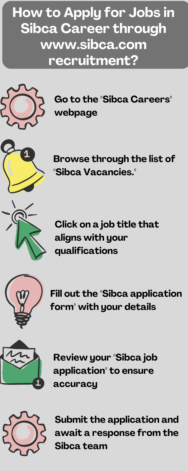 How to Apply for Jobs in Sibca Career through www.sibca.com recruitment?