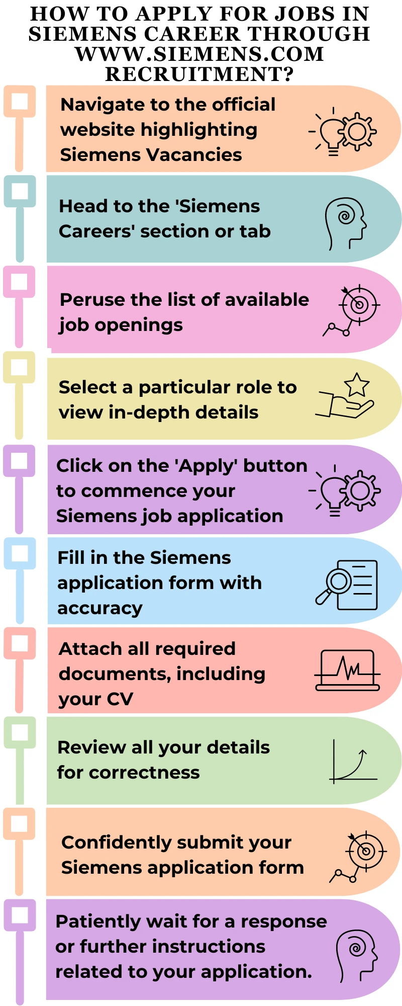 How to Apply for Jobs in Siemens Career through www.siemens.com recruitment?