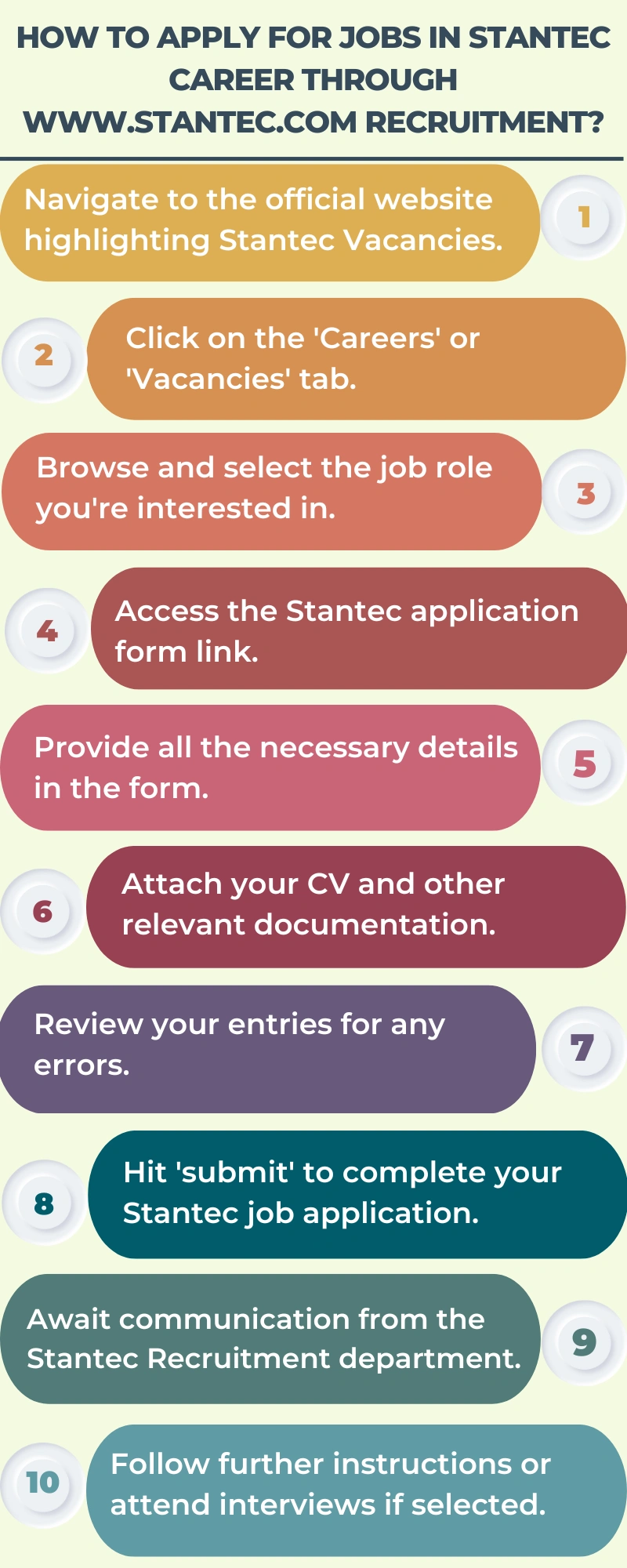 How to Apply for Jobs in Stantec Career through www.stantec.com recruitment?