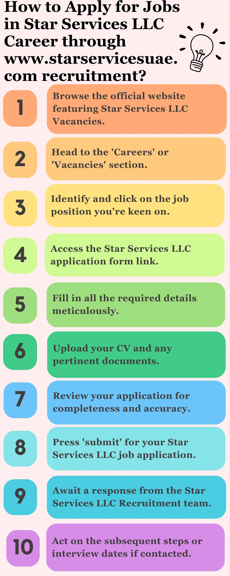 How to Apply for Jobs in Star Services LLC Career through www.starservicesuae.com recruitment?