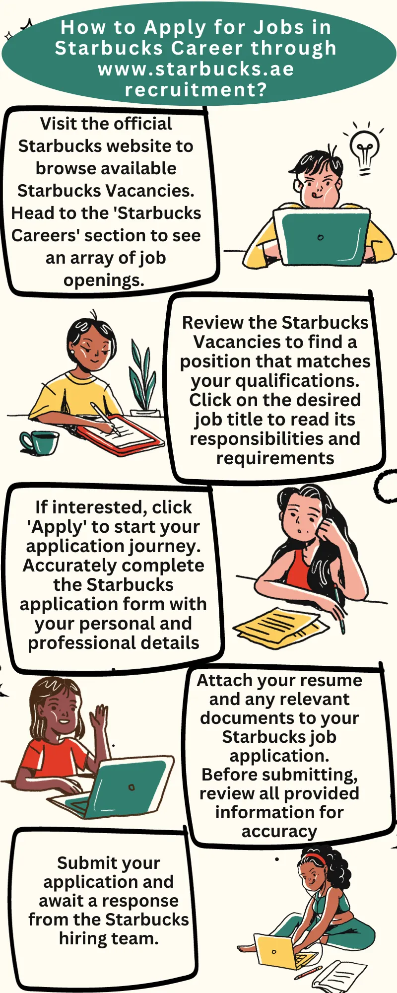 How to Apply for Jobs in Starbucks Career through www.starbucks.ae recruitment?