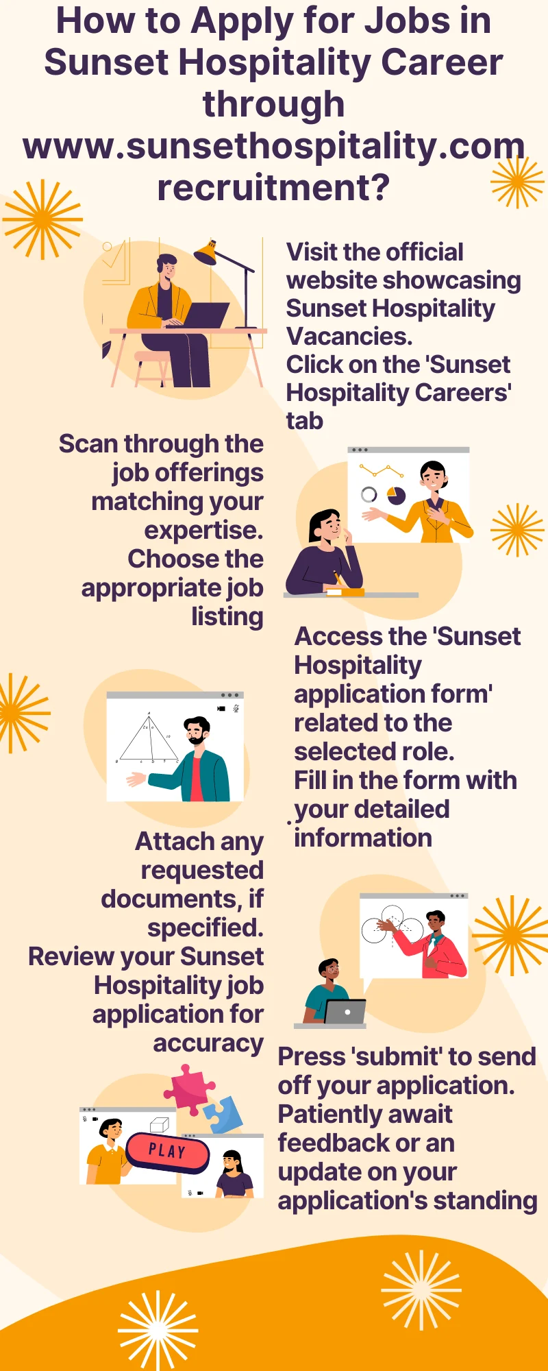 How to Apply for Jobs in Sunset Hospitality Career through www.sunsethospitality.com recruitment?