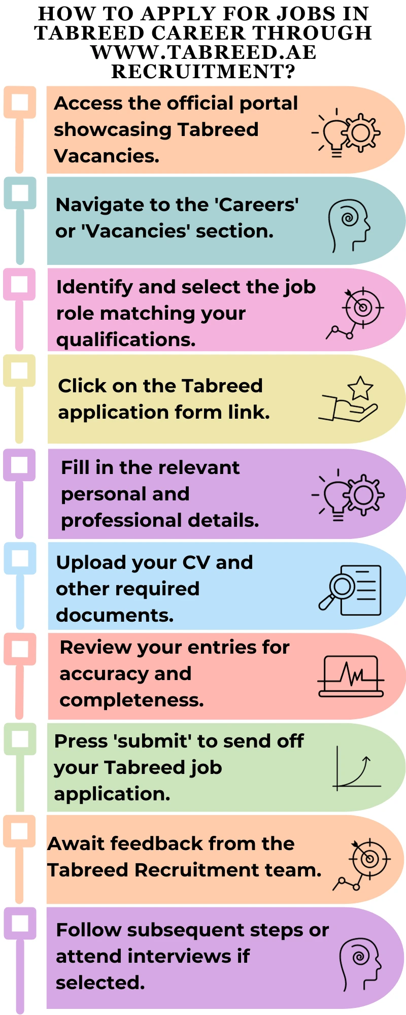 How to Apply for Jobs in Tabreed Career through www.tabreed.ae recruitment?