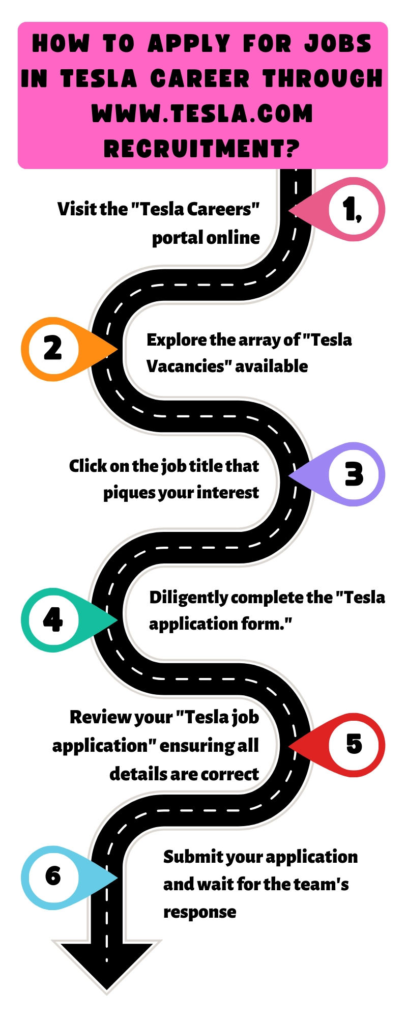 How to Apply for Jobs in Tesla Career through www.tesla.com recruitment?