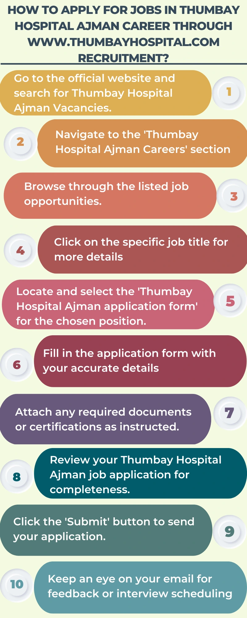 How to Apply for Jobs in Thumbay Hospital Ajman Career through www.thumbayhospital.com recruitment?