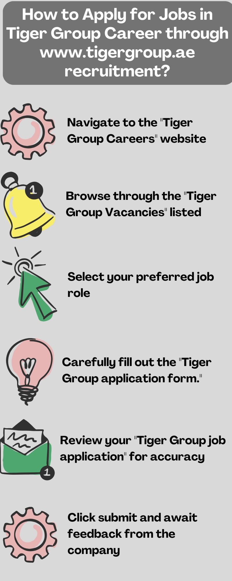 How to Apply for Jobs in Tiger Group Career through www.tigergroup.ae recruitment?