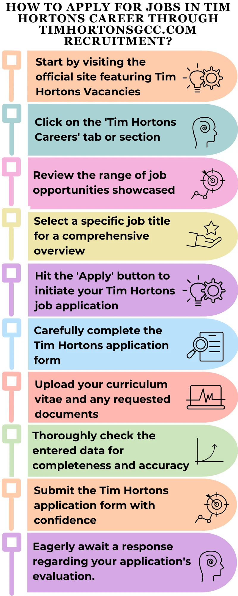How to Apply for Jobs in Tim Hortons Career through timhortonsgcc.com recruitment?