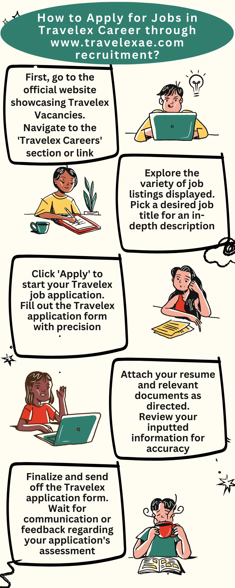 How to Apply for Jobs in Travelex Career through www.travelexae.com recruitment?