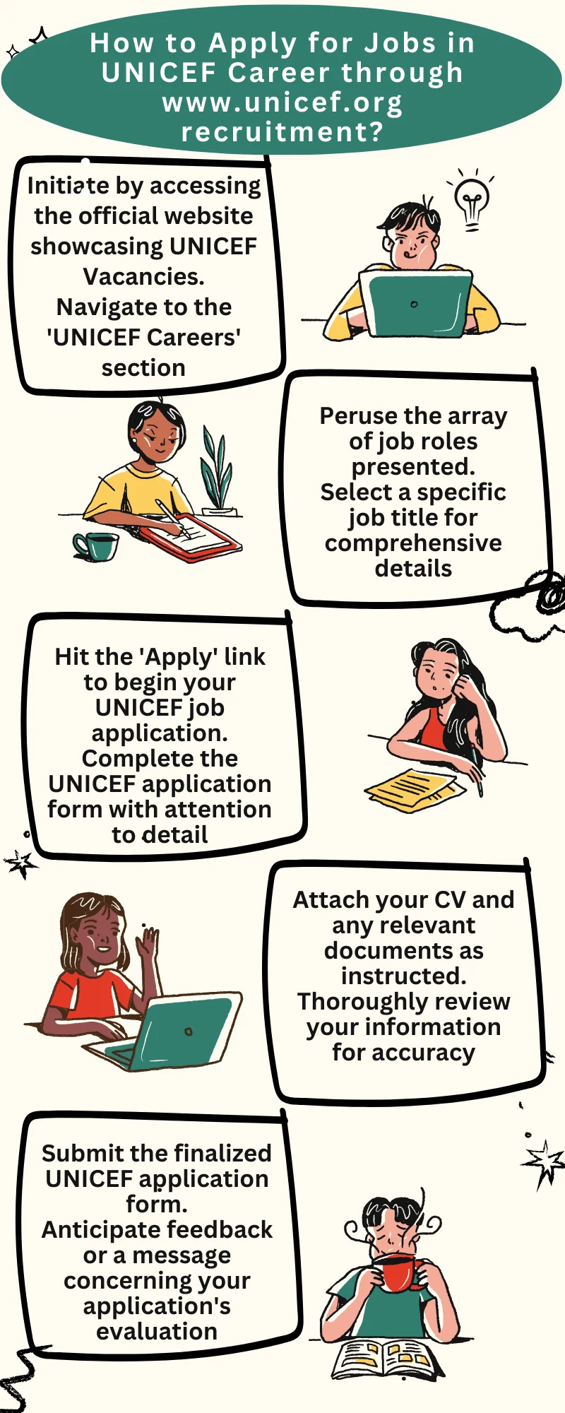 How to Apply for Jobs in UNICEF Career through www.unicef.org recruitment?