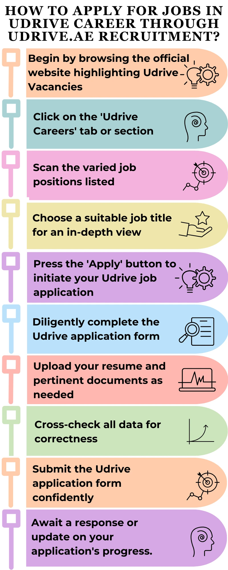 How to Apply for Jobs in Udrive Career through udrive.ae recruitment?