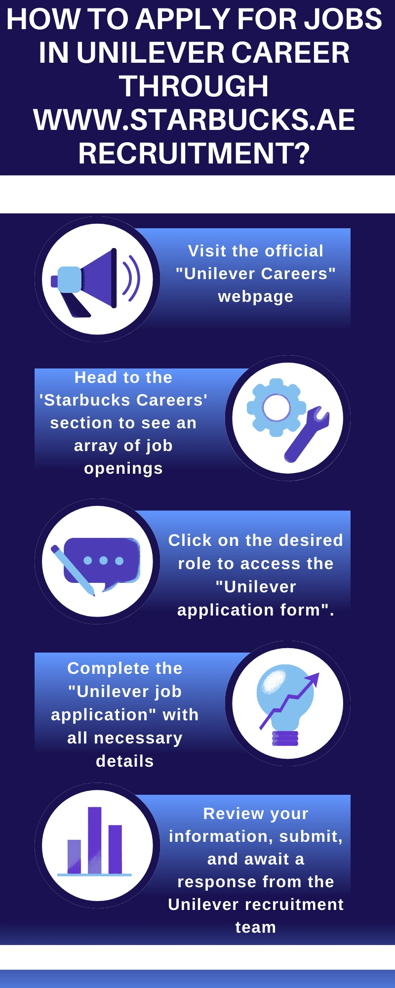 How to Apply for Jobs in Unilever Career through www.starbucks.ae recruitment?